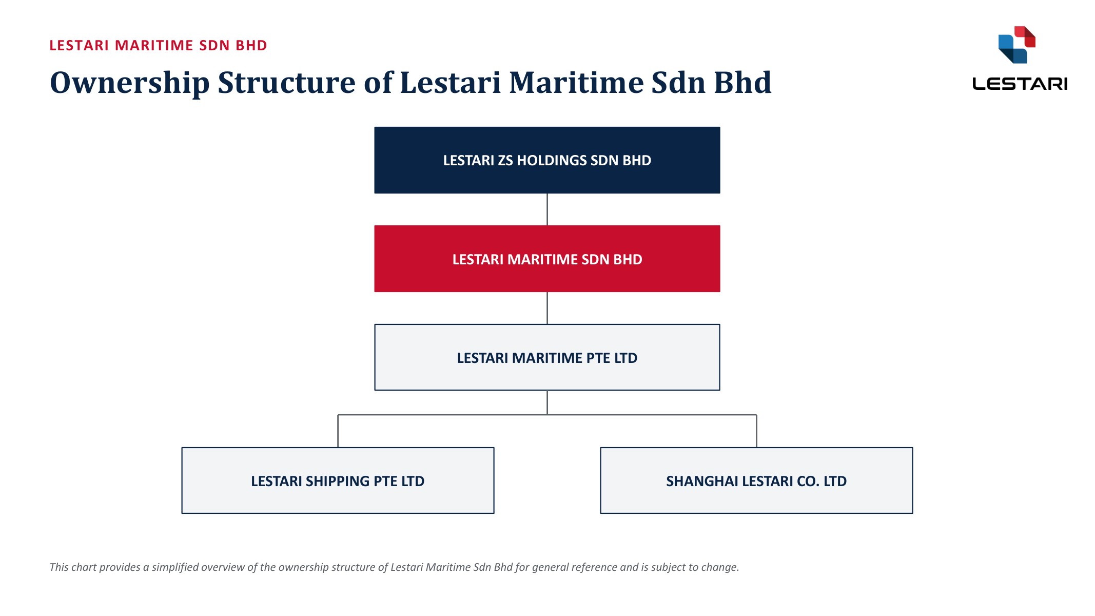 Corporate Structure